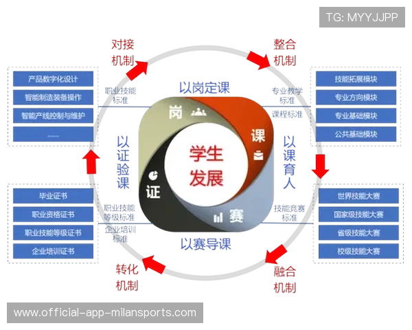 联赛强化青少年“技能+心理+文化”三级培养体系，构建全方位人才成长机制