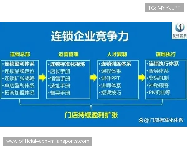 俱乐部内容创作与版权分发流程标准化，俱乐部内容创作与版权分发流程标准化研究